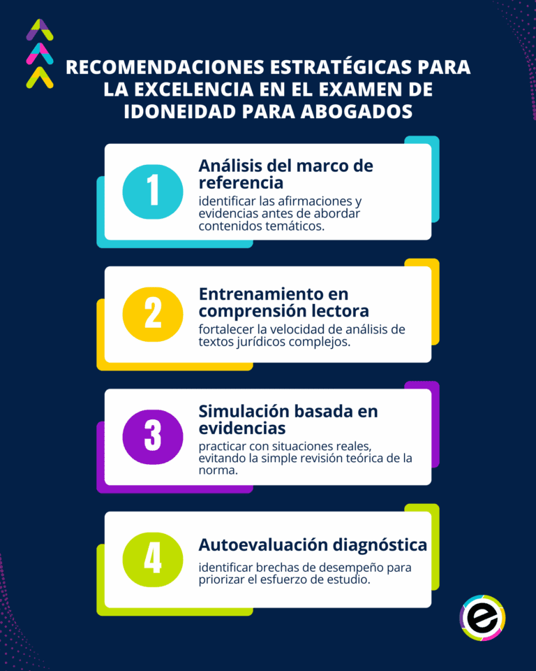 Recomendaciones para la excelencia examen abogados Colombia