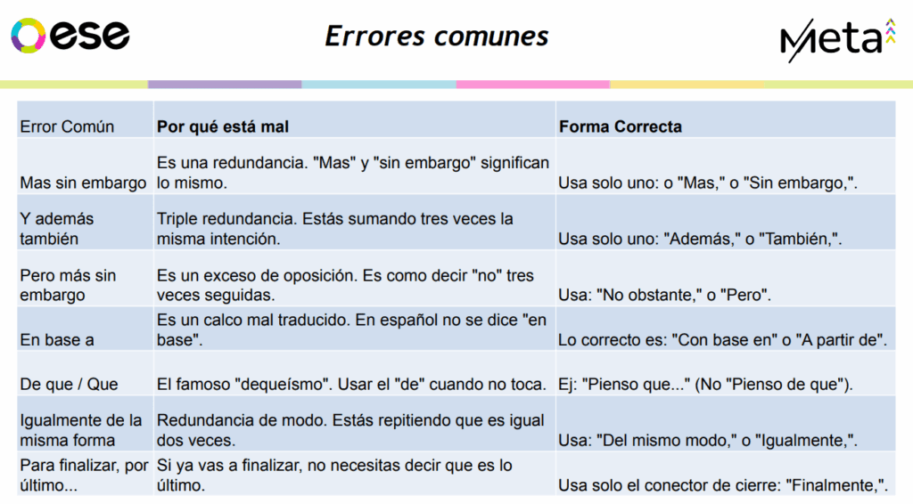 errores comunes al escribir