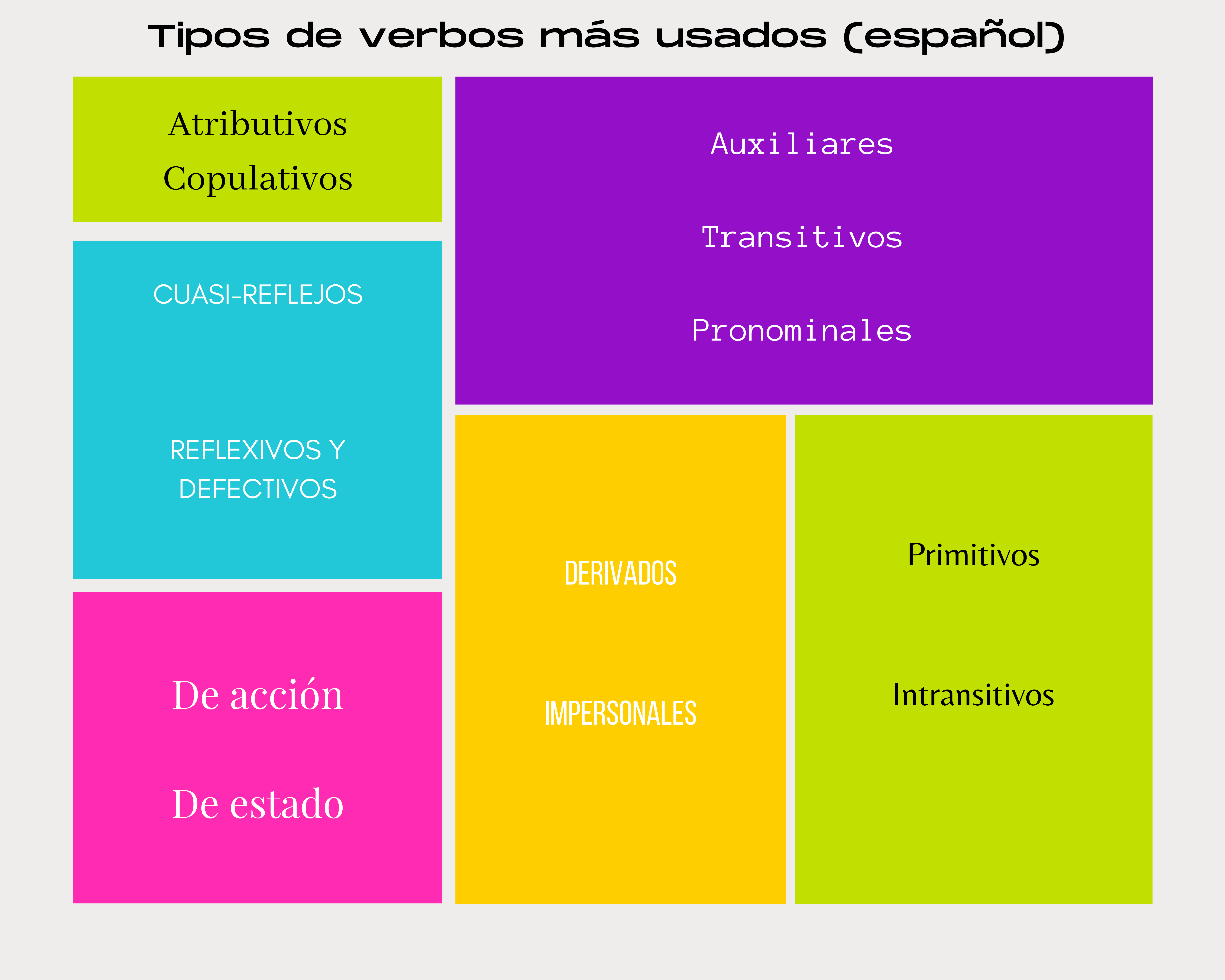 Tipos de verbos