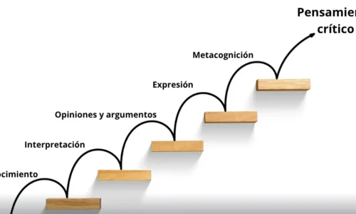 escalera pensamiento critico ESE